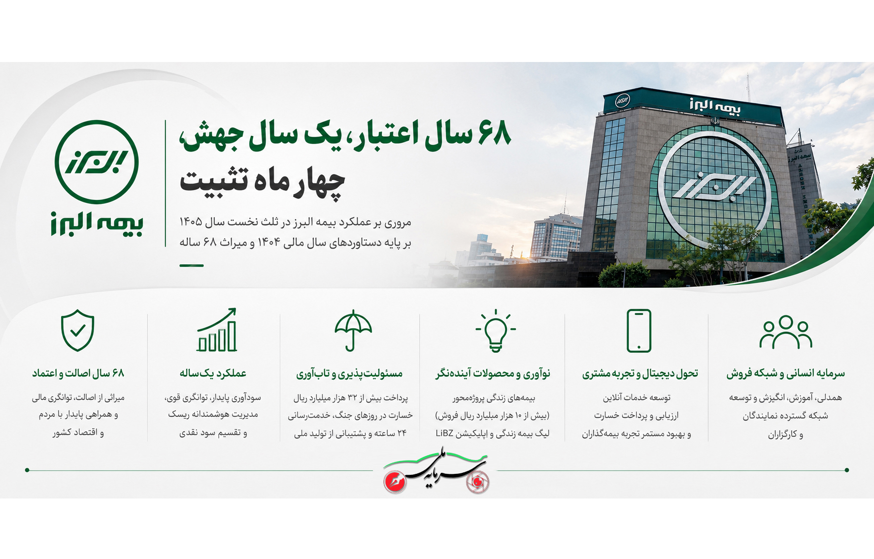 بیمه البرز؛ ۶۸ سال اعتبار، یک سال جهش، چهار ماه تثبیت