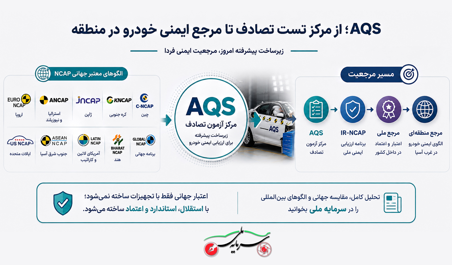 آیا AQS می‌تواند به مرجع ایمنی خودرو در منطقه تبدیل شود؟ (+اینفوگرافی و تصاویر)