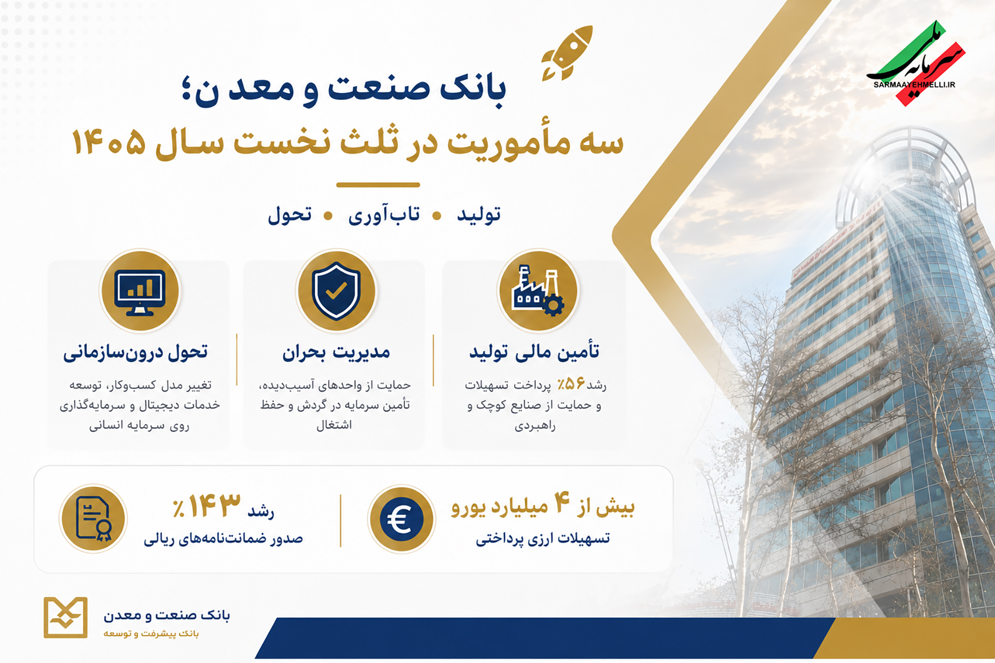 سه مأموریت بانک صنعت و معدن در ثلث نخست سال ۱۴۰۵ (+اینفوگرافی)