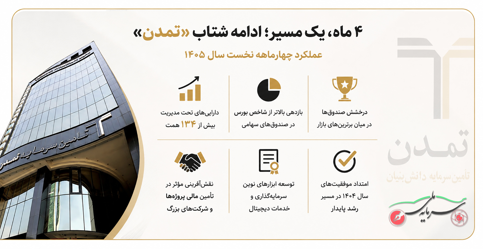 چهار ماه، یک مسیر؛ «تمدن» چگونه شتاب رشد سال ۱۴۰۴ را در سال ۱۴۰۵ حفظ کرد؟