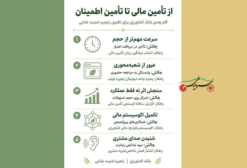 گام بعدی بانک کشاورزی برای تکمیل زنجیره امنیت غذایی