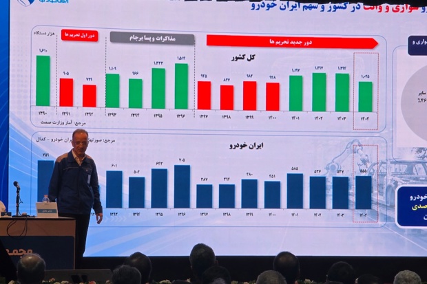 روند ۸ ساله زیاندهی ایران‌خودرو در سال ۱۴۰۴ متوقف شد