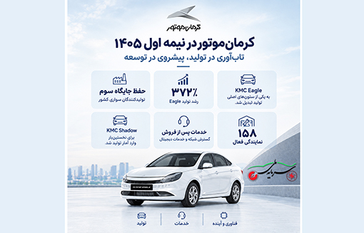 کرمان‌موتور در نیمه اول ۱۴۰۵؛ تاب‌آوری در تولید، پیشروی در توسعه (+اینفوگرافی)